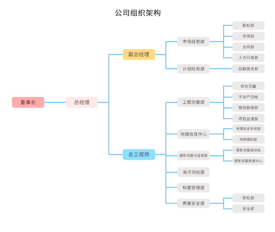 组织架构3.jpg